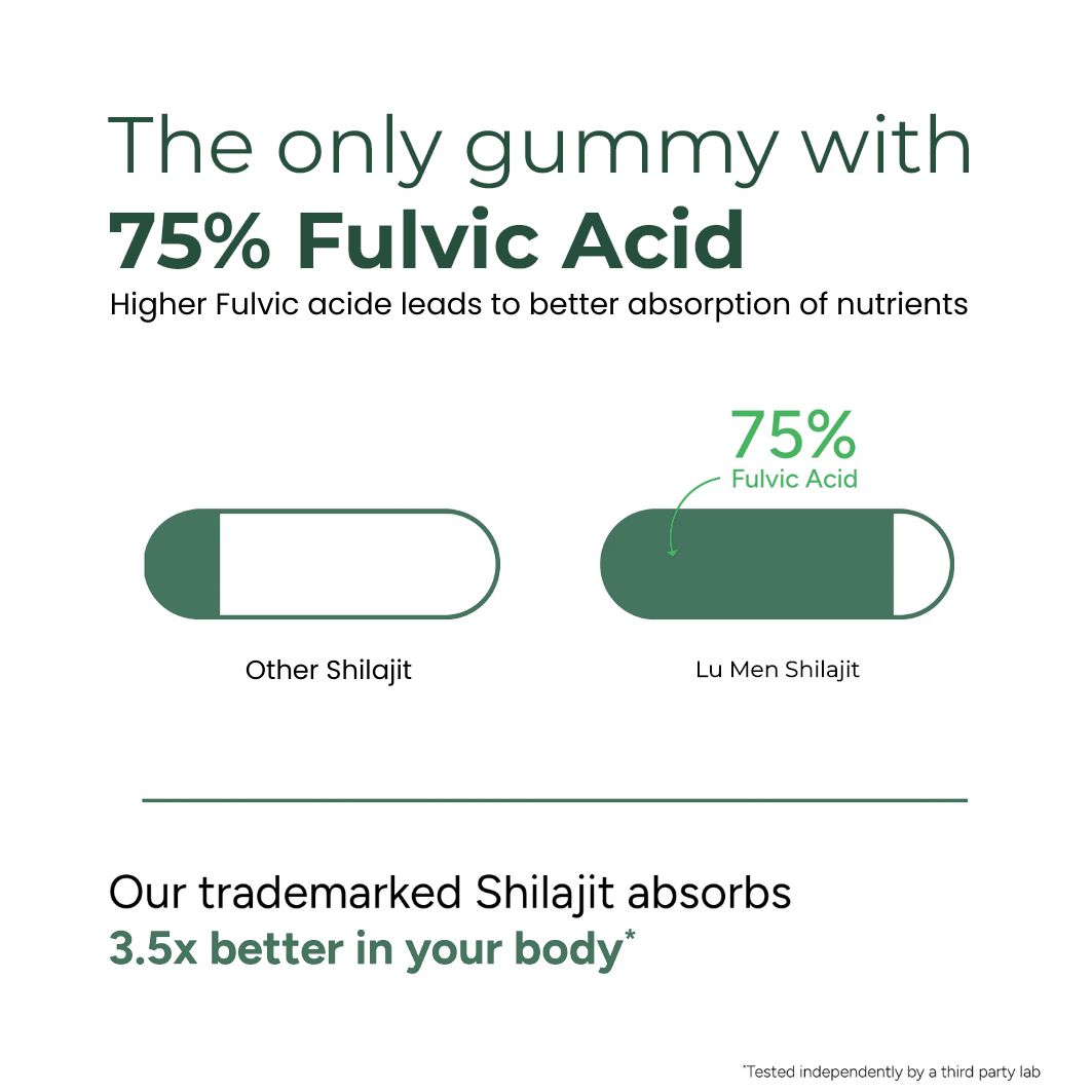 LUMEN™ Pure Shilajit Gummies