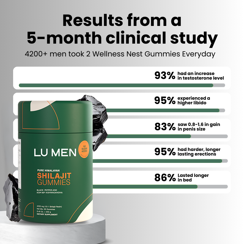 LUMEN™ Pure Shilajit Gummies
